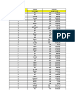 January Income Statement Rekening Hasan