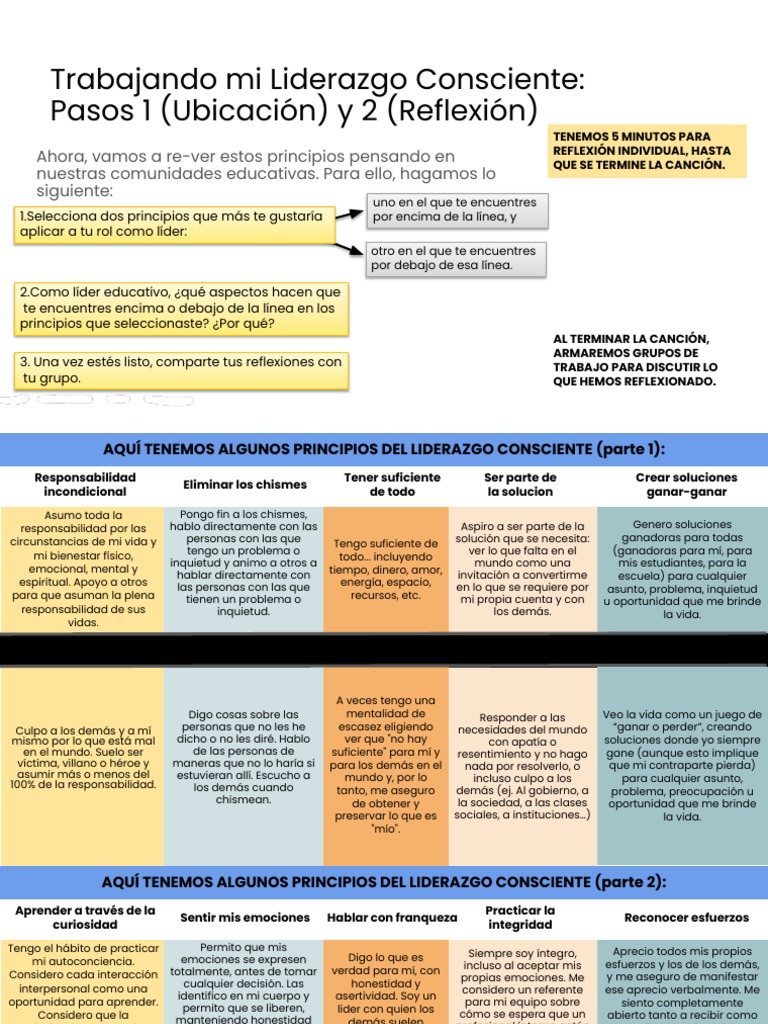 S1 Liderazgo Consciente (Principios e Indicaciones) | PDF | Ciencia y ...