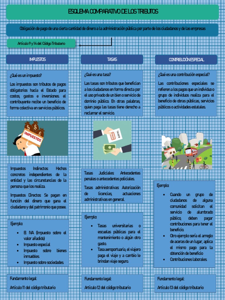 Los Tributos | PDF | Impuestos | Gobierno
