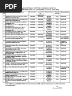 Uttarakhand Public Service Commission (Ukpsc) (Status of Examination Calendar-2022 Dated 01 May, 2023)