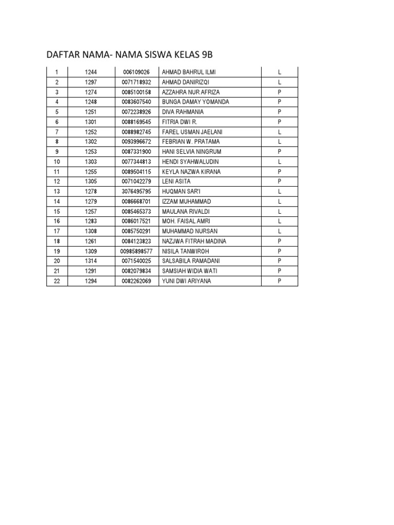 student-roster-for-class-9b-including-student-names-identification