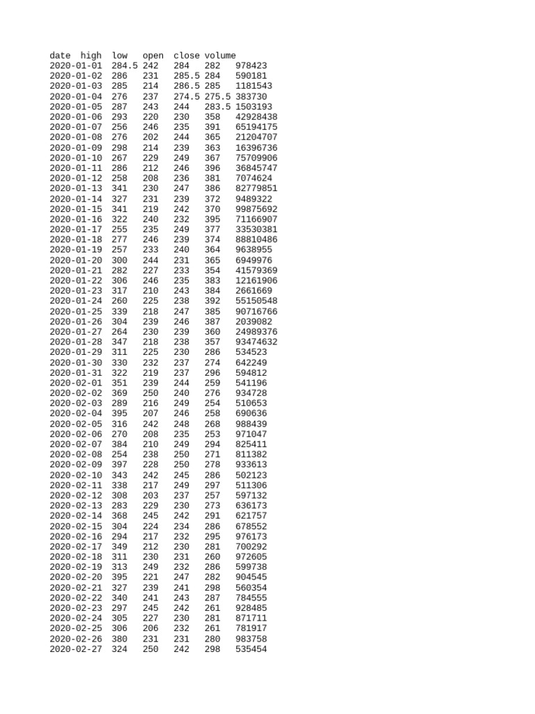 Google Stock Price Data 2020 | PDF