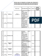 Registrul Expertilor Si Verificatorilor in Domeniul Protejarii Monumentelor Istorice PDF