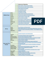 Regulatory Authority Websites For Medical Device