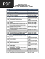 Liste des codes NSF détaillée | PDF | Science | Chimie