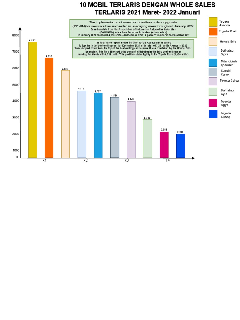 penjualan mobil nasional 2026