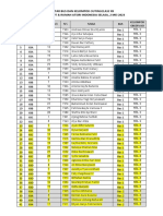 XII Class field trip bus schedule and observation groups