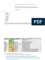 CloudForte Service Intelligence - Security Vulnerability Report 1.5