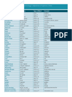 Wordlist Unit1 PDF