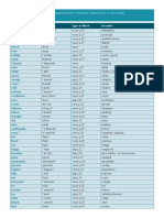 Wordlist Unit2 PDF