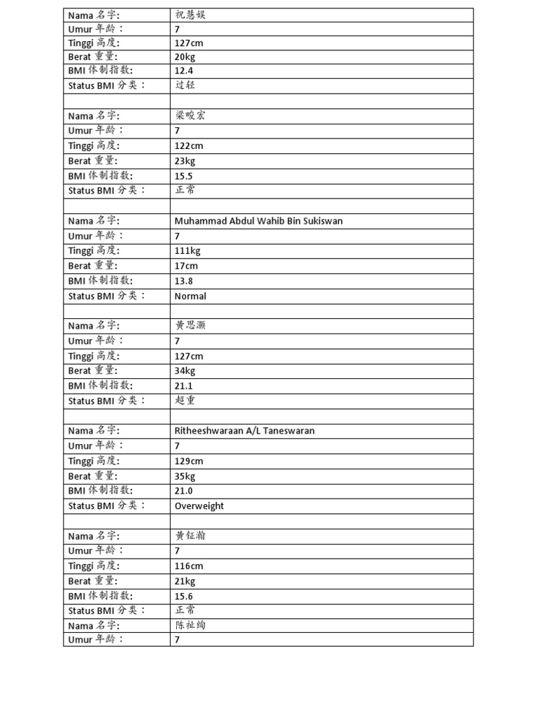 Borang BMI | PDF
