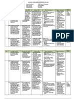 Analisis Kompetensi Bahasa Inggris SMP