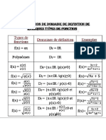 Cours Sur Les Fonctions