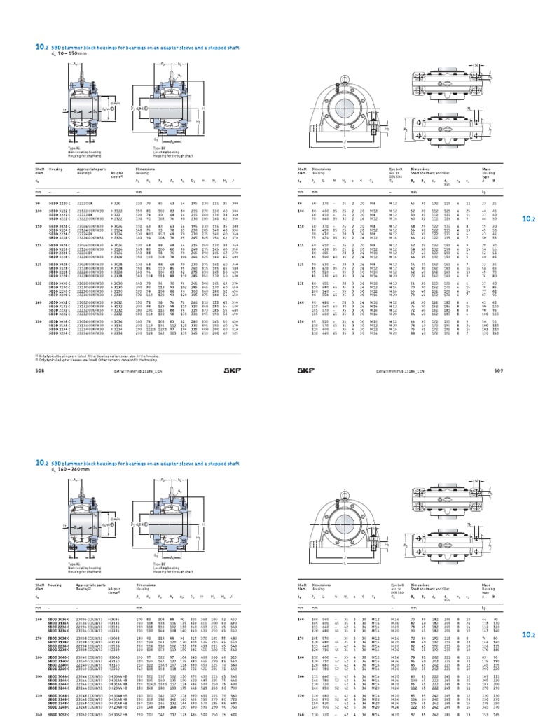 Plummer Block Bearing Sizes PDF