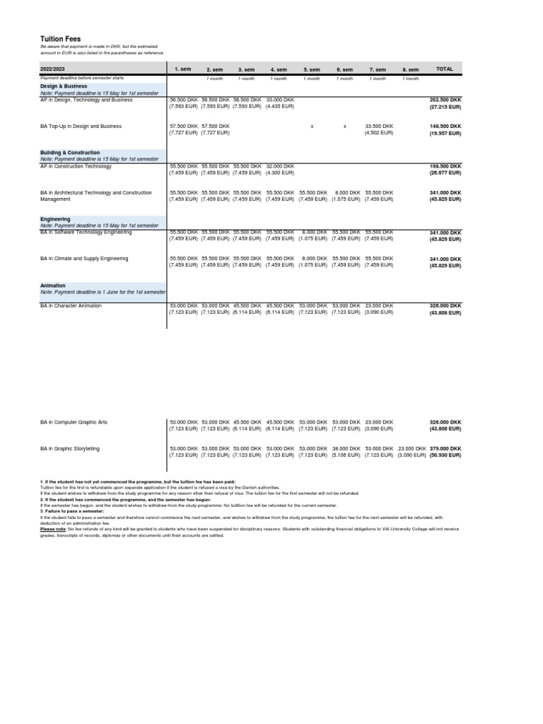 tuitionfees20222023v2 PDF