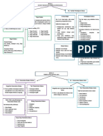 PETA KONSEP MODUL 1 dan 2.pdf