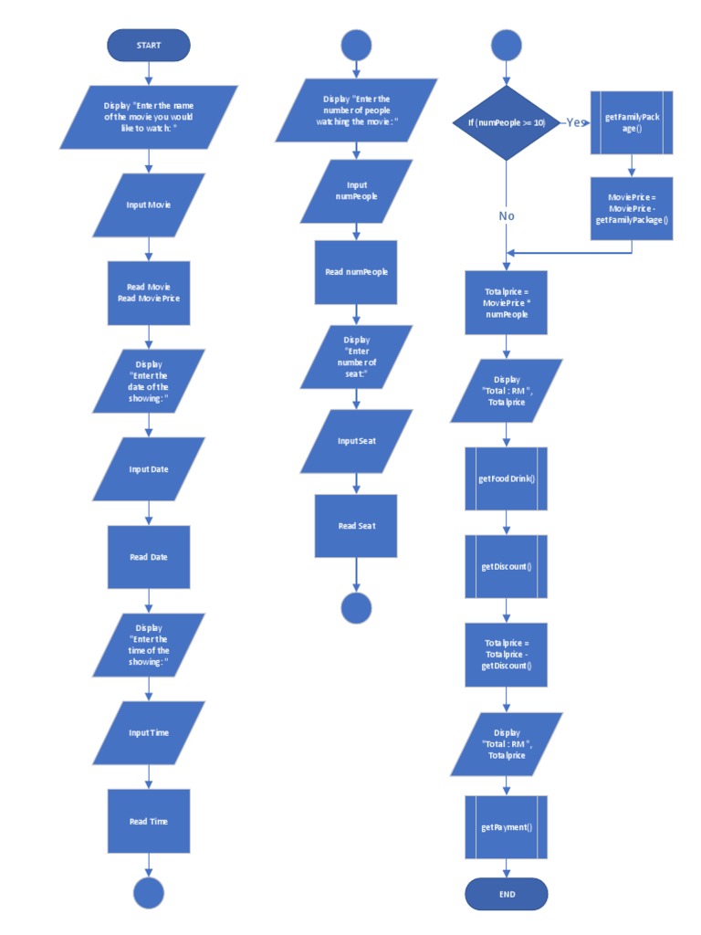 Flowchart Cinema Kiosk | PDF | Payments | Service Industries
