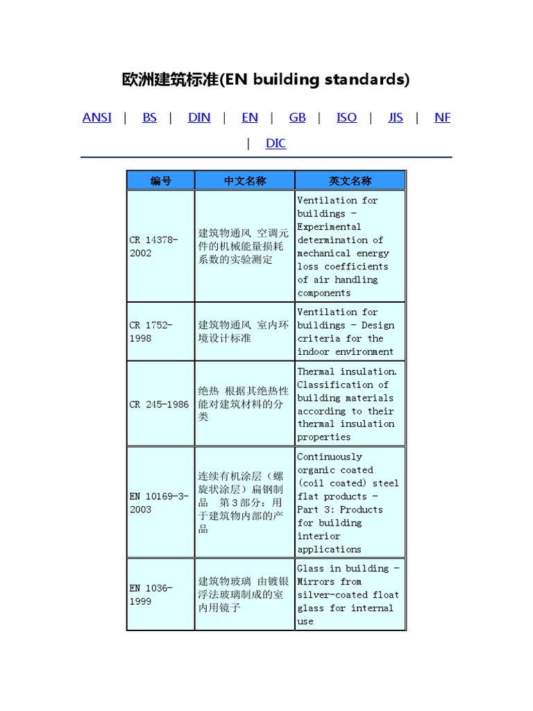 欧洲建筑标准 (EN building standards) : Ansi BS DIN EN GB ISO JIS NF DIC | PDF
