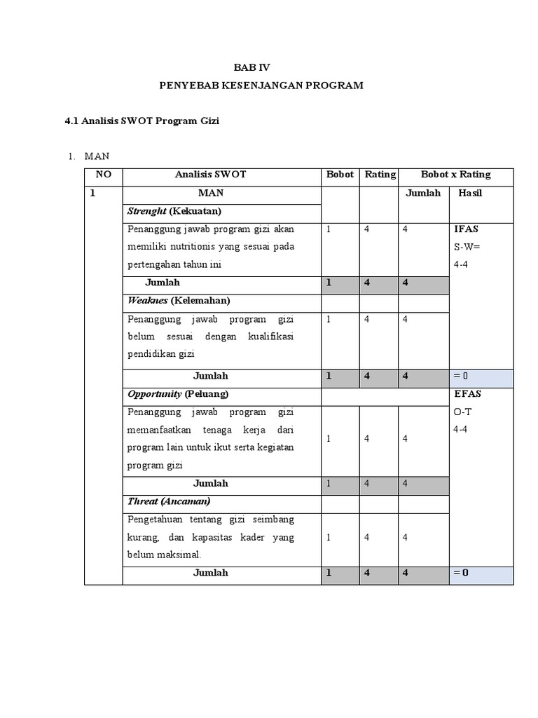 Analisis SWOT Program Gizi | PDF
