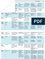 Tenses Summary