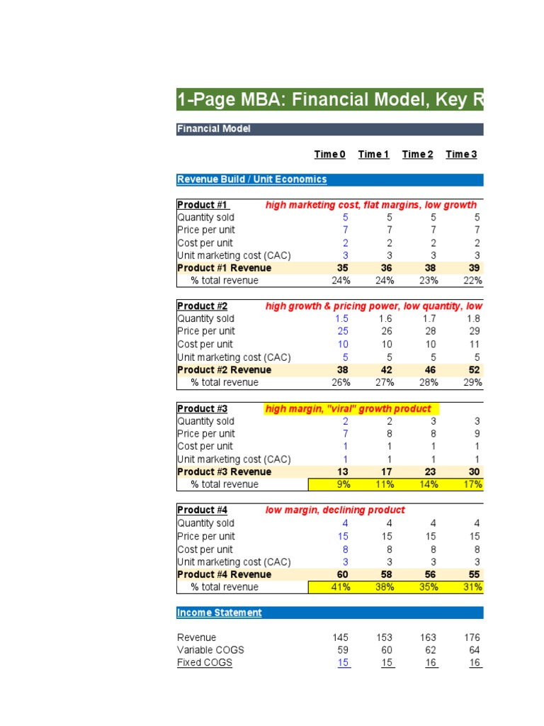 MBA Math v2 | PDF