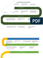 Línea de Tiempo - Historia Del Derecho