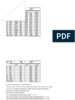 Tabela de População e Densidade Dos Setores