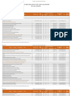 Resume Paket Per SKPD (PEBRUARI - DINKES) - Per9maret20023 PDF