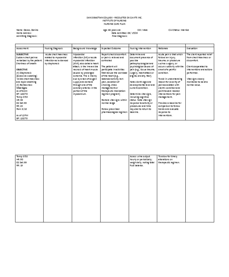 Nursing Care Plan: Myocardial Infarction | PDF | Myocardial Infarction ...
