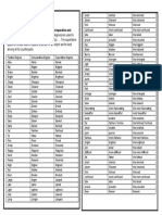 Degrees of Adjective