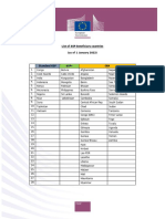 List of GSP Beneficiary Countries