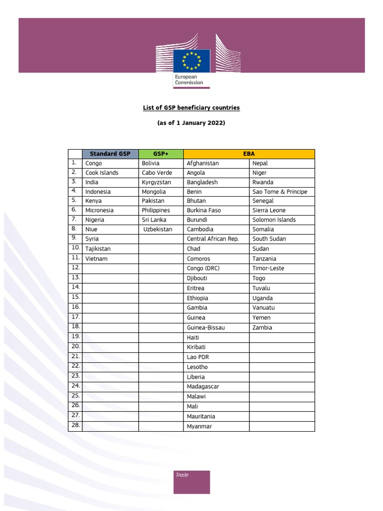 List of GSP Beneficiary Countries PDF