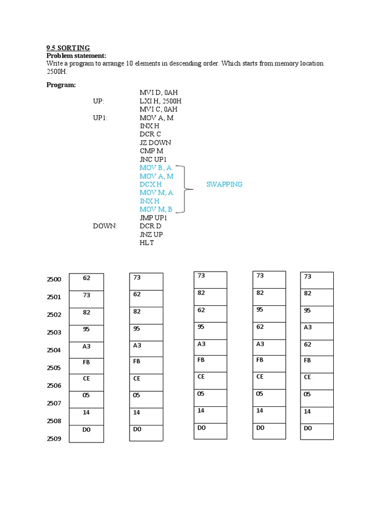 Explanation of Descending Order Program | PDF