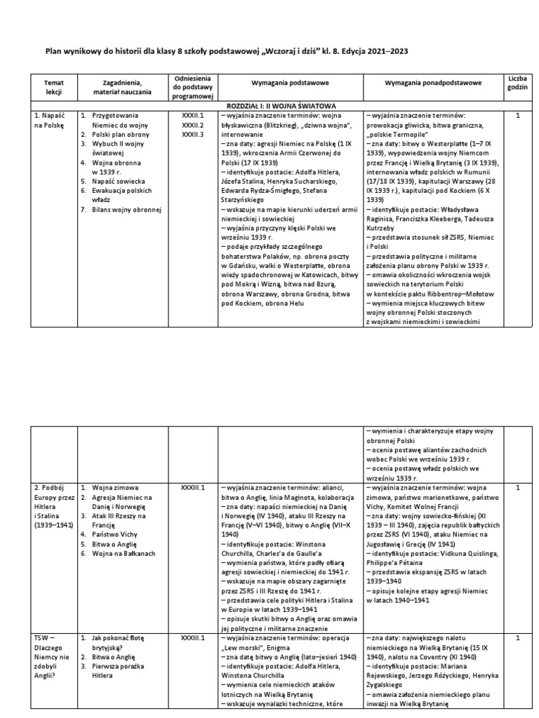 Wos Klasa 8 Nowa Era Plan Wynikowy KL 8 Nowa Edycja | PDF