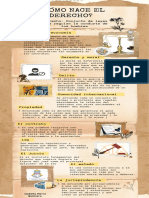 ¿Cómo Nace El Derecho?: Derecho y Economía