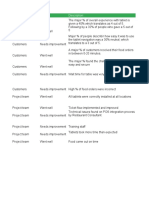 Activity Template - Retrospective Review