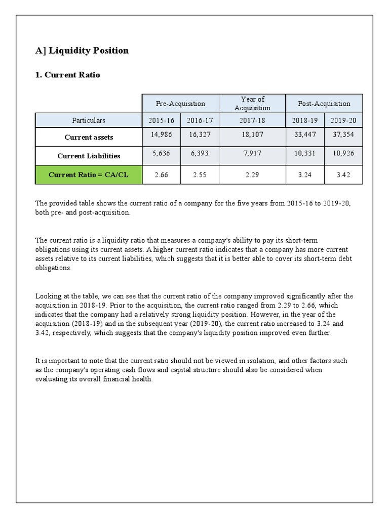 Company Liquidity and Profitability Ratios | PDF | Market Liquidity ...