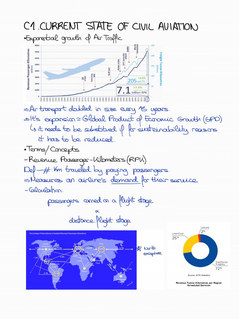 R1 Basics current state of civil aviation_230302_151810 PDF