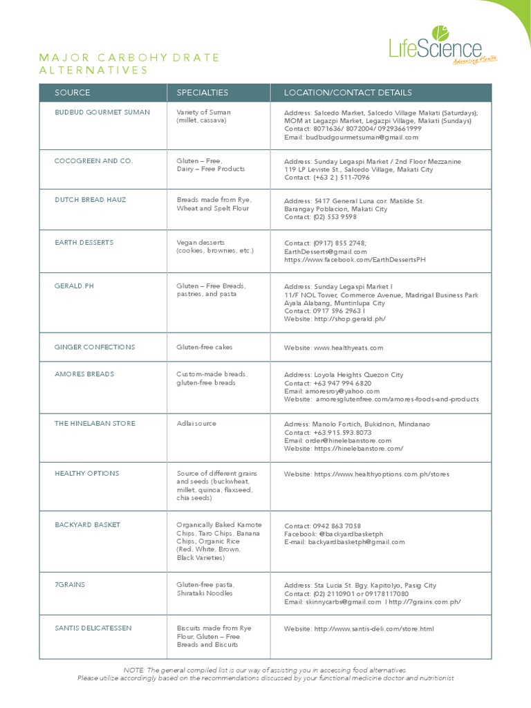 LSC LIST OF SPECIALTY STORES v1 PDF Breads Makati