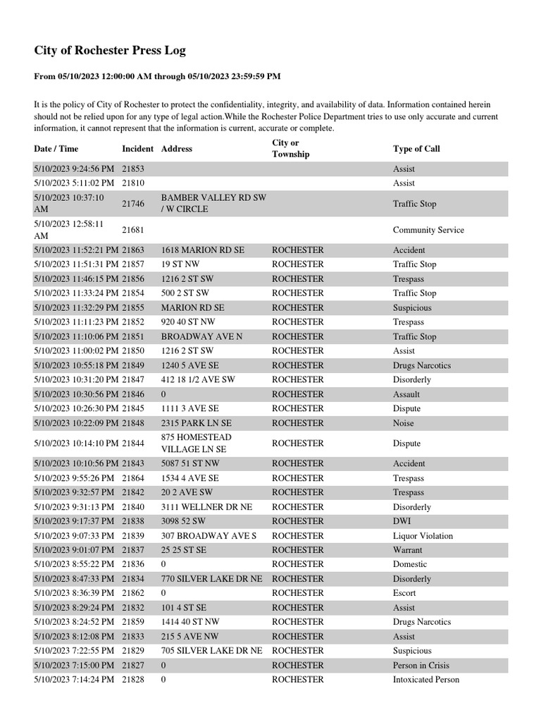 Rochester Police Incident Log 05/10/2023 | PDF | Crimes | Crime & Violence