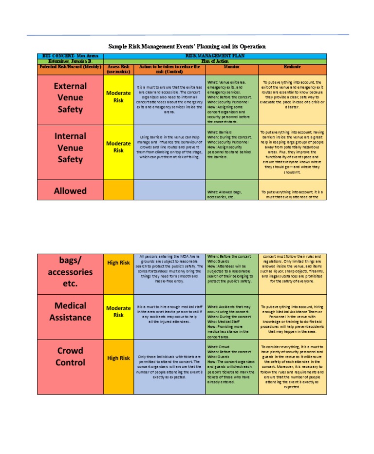 BTS Concert Risk Management Plan | PDF | Risk | Emergency