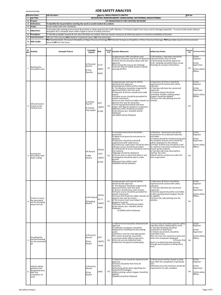 Civil Work Job Safety Analysis Guide | PDF | Personal Protective ...