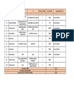 Expense Sheet - Delhi Visit - Apr 2023 PDF