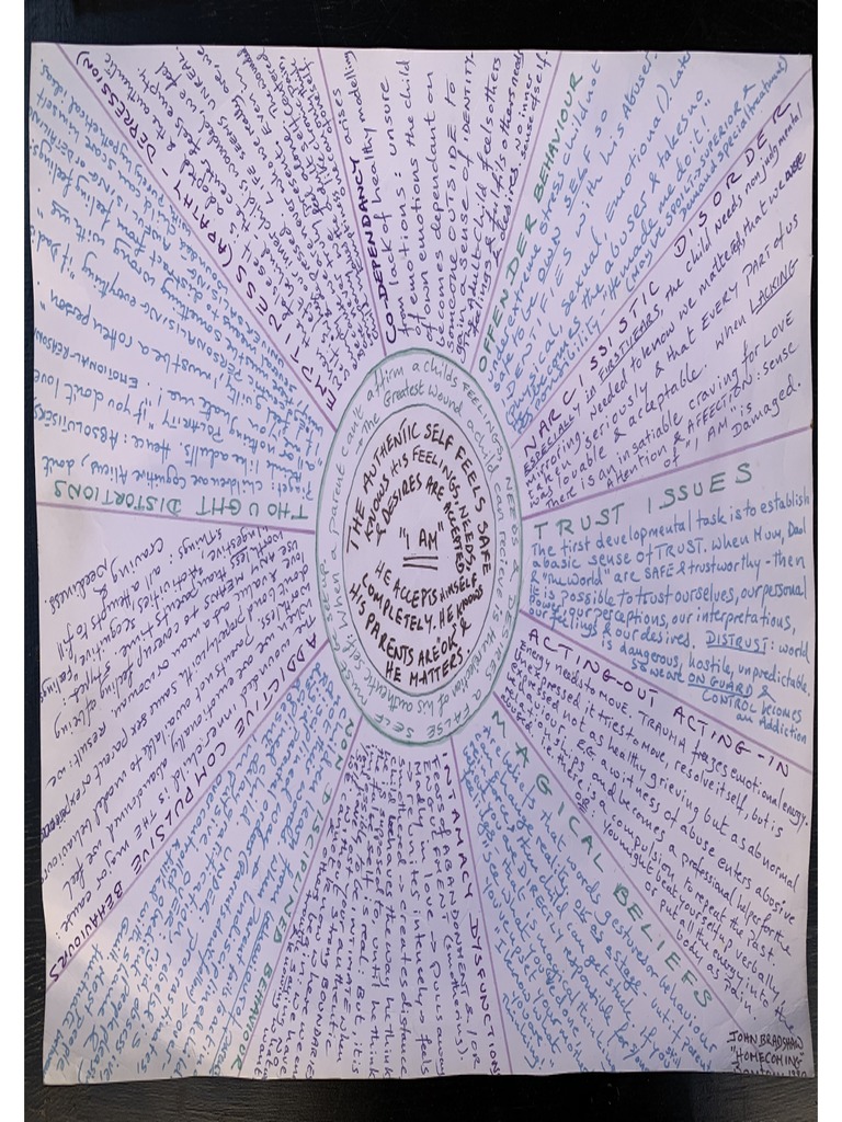 The Authentic Self John Bradshaw PDF