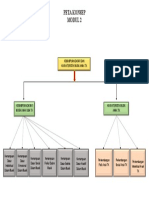 Peta Konsep Modul 2