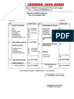 Neraca Perusahaan CV. SJA 2014