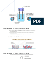 Electrolysis