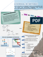 Infografía Teoría General de Sistemas. SOFTWARE