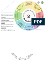 de 8 Grundelementer - A3 - Engelsk - 2 PDF