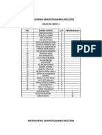 Daftar Siswa Kelas Xii Ipa